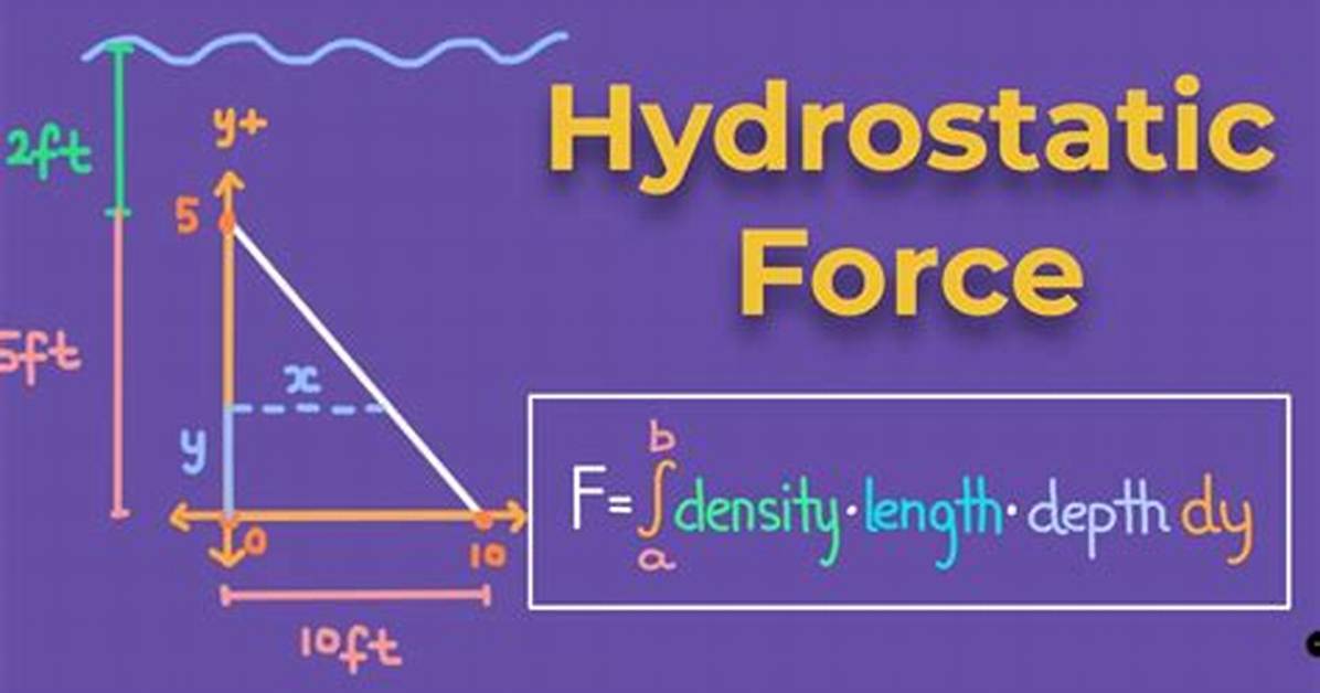 Hydrostatic Force on Triangle