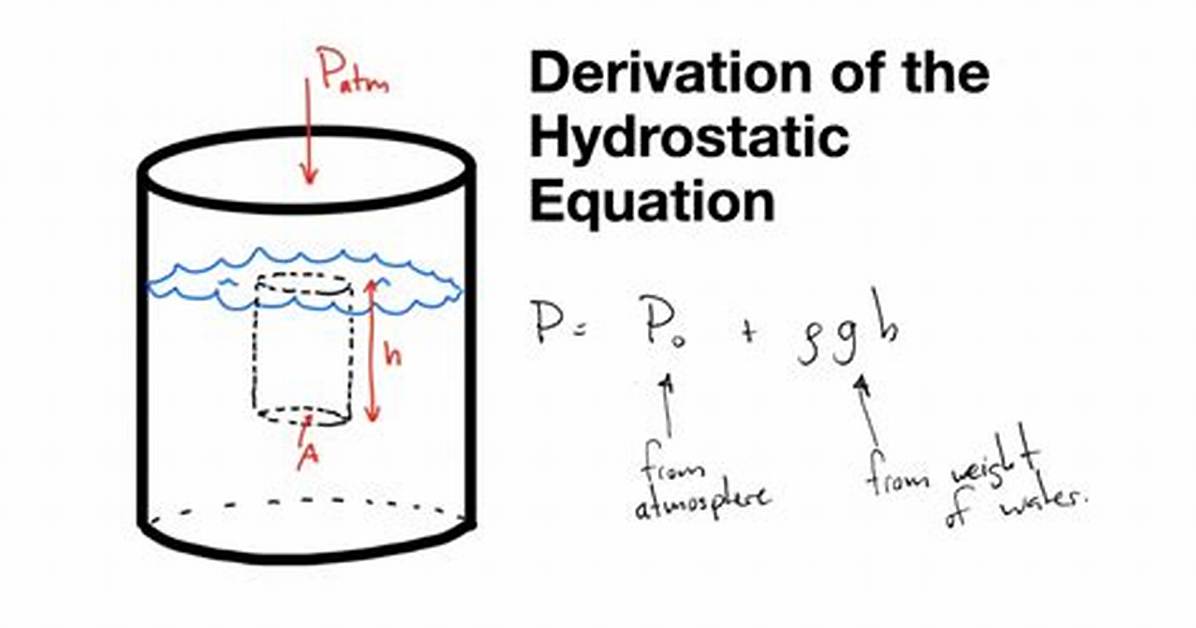 Hydrostatic Pressure Equation
