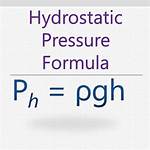 Hydrostatic Pressure Formula
