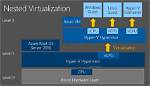Hyper-v Inside an Azure Vm