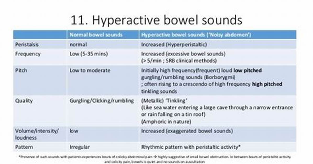 Hyperactive Bowel Sounds