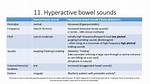Hyperactive Bowel Sounds