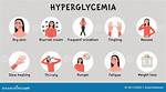 Hyperglycemic Shock