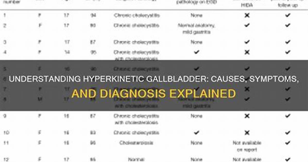 Hyperkinetic Gallbladder