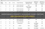 Hyperkinetic Gallbladder