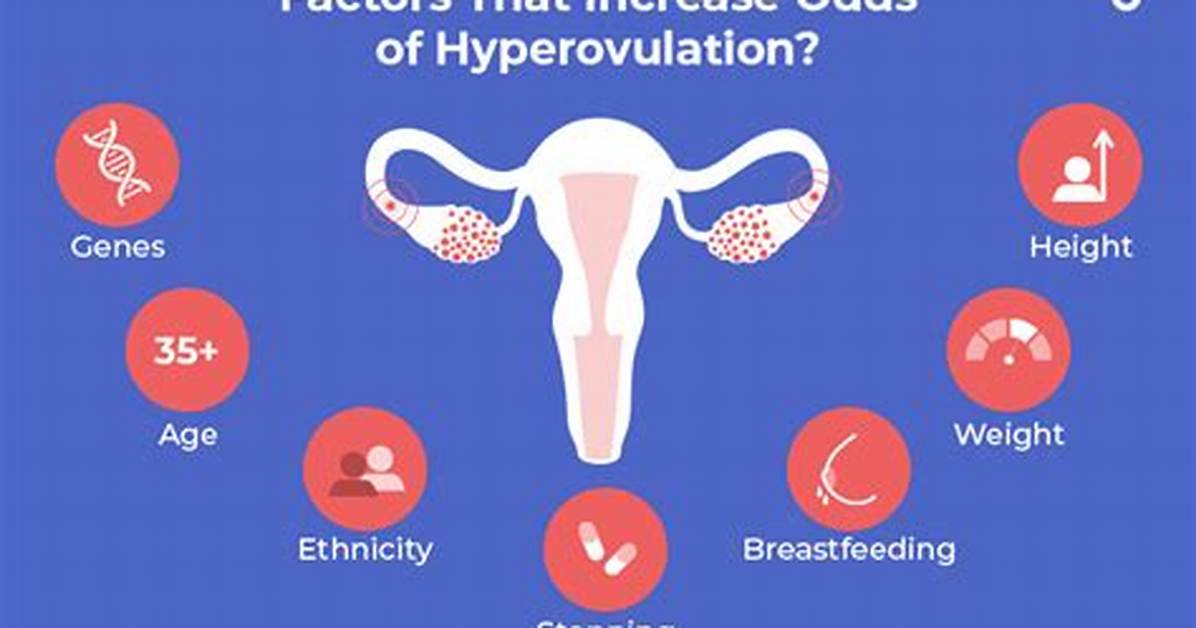 Hyperovulation