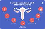 Hyperovulation