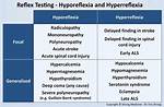 Hyperreflexia Causes