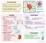 Hypertonic Dehydration