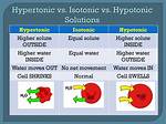 Hypertonic vs Isotonic