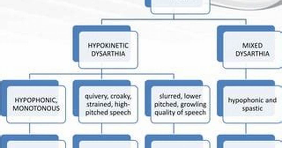 Hypophonic