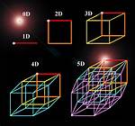 Hypothetical 4 Dimensional Vector Space