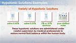 Hypotonic Solution Example