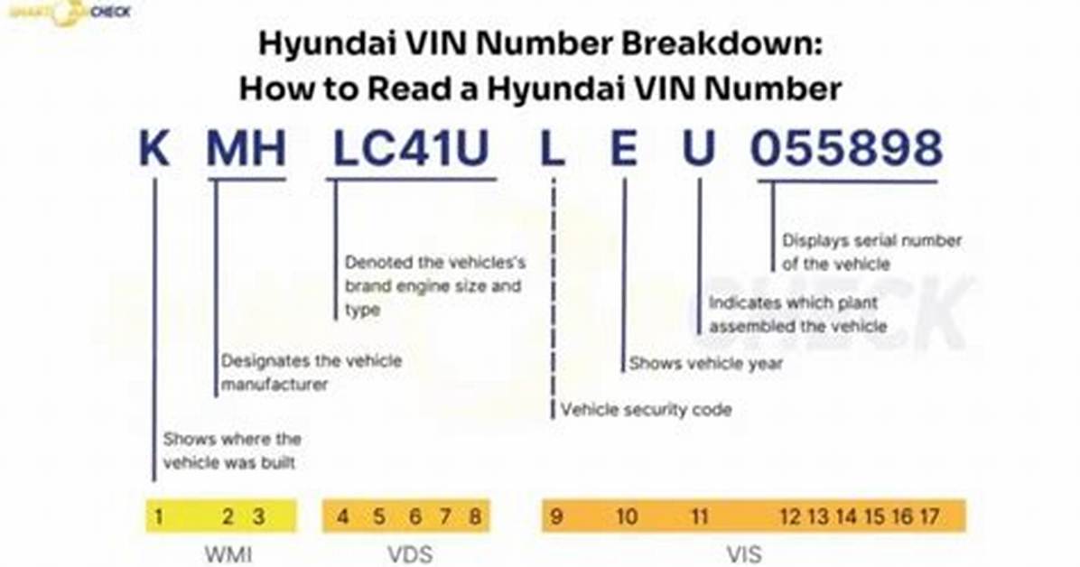Hyundai Vin Decoder