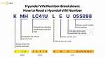 Hyundai Vin Decoder