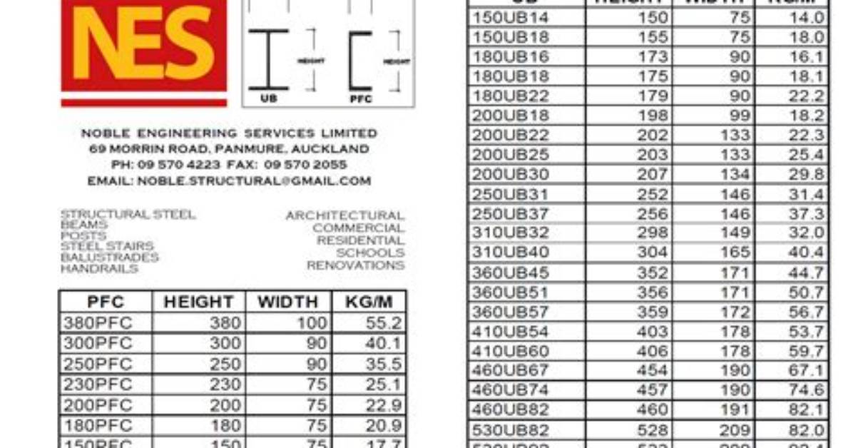 I Beam Size Chart