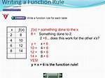 I Have to Write a Function That Has Two Arguments(Two Lists of Numbers, and Returns Its Inner Product), Without Using List Comprehension, Any Ideas?