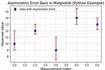 I Used Matplotlib, but the Error Message '' Appeared with Graph