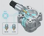 Iac Valve
