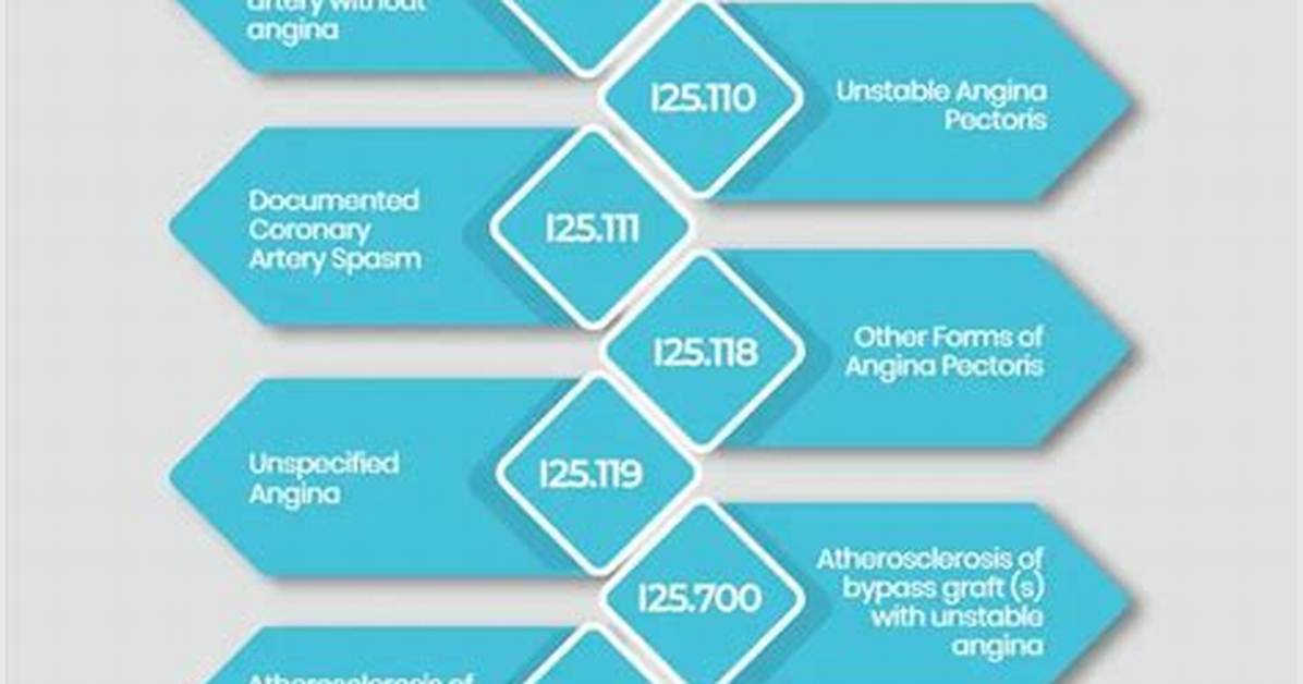 Icd 10 Code Cad
