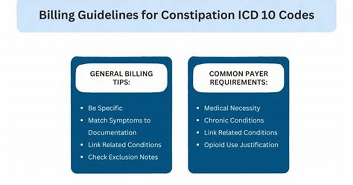 Icd 10 Code Constipation