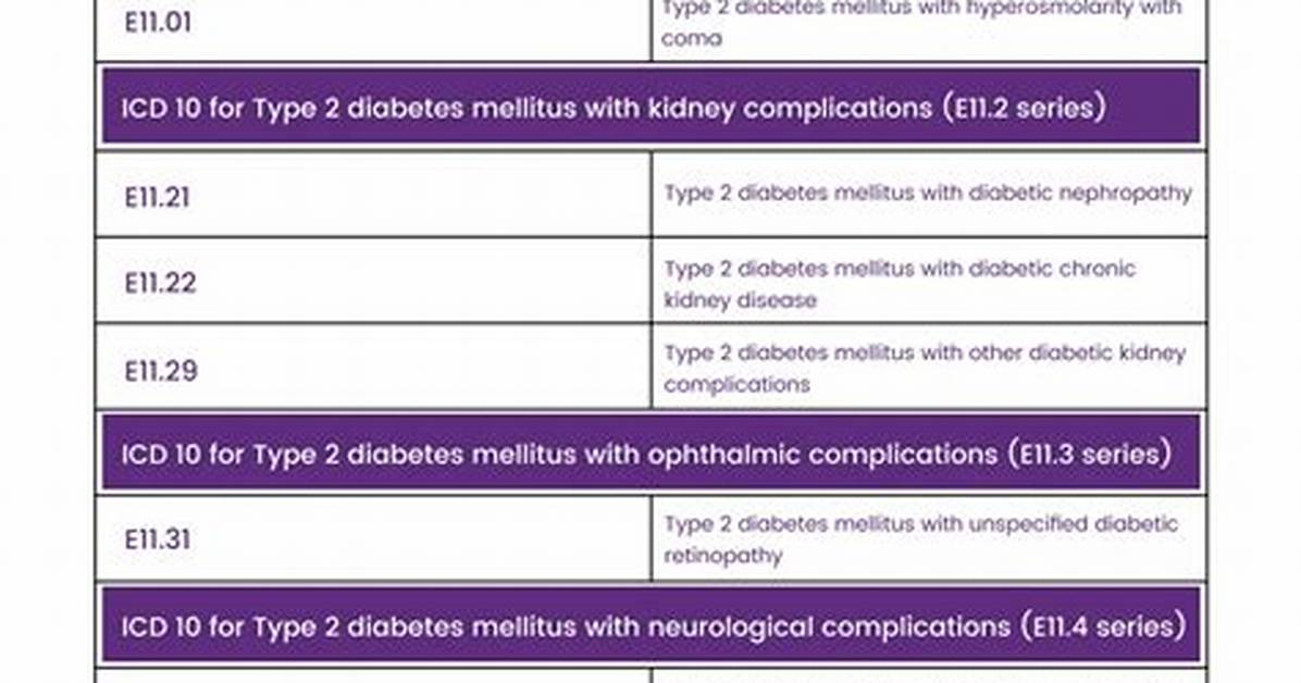Icd 10 Code Diabetes Type 2