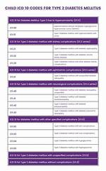 Icd 10 Code Diabetes Type 2