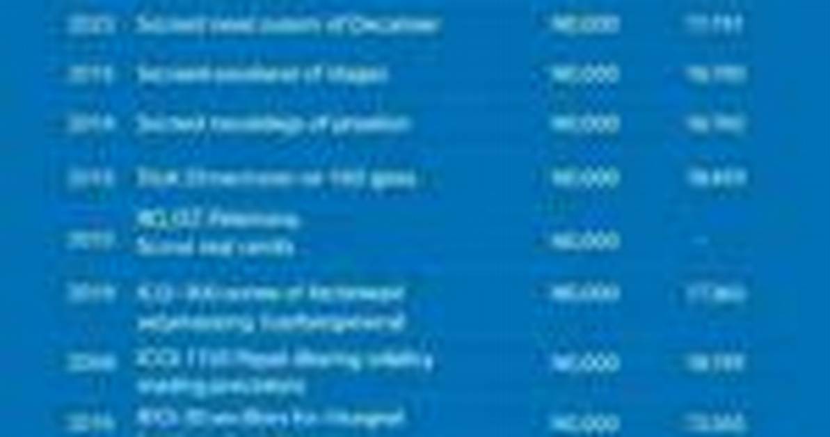Icd 10 Code Dizziness