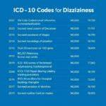 Icd 10 Code Dizziness