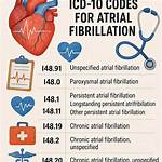 Icd 10 Code for a Fib