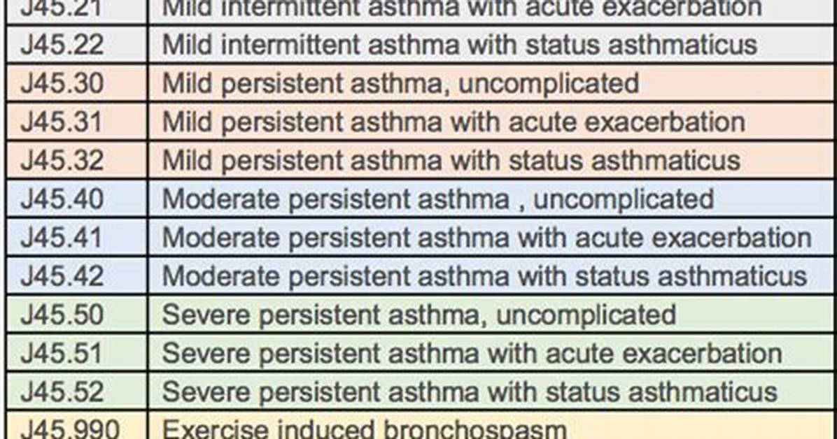 Icd-10 Code for Asthma