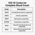 Icd 10 Code for Cbc