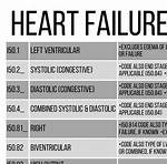 Icd 10 Code for Chf Exacerbation