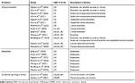 Icd 10 Code for Chronic Bronchitis