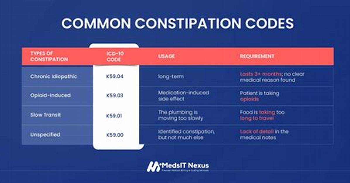 Icd 10 Code for Chronic Constipation