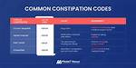 Icd 10 Code for Chronic Constipation
