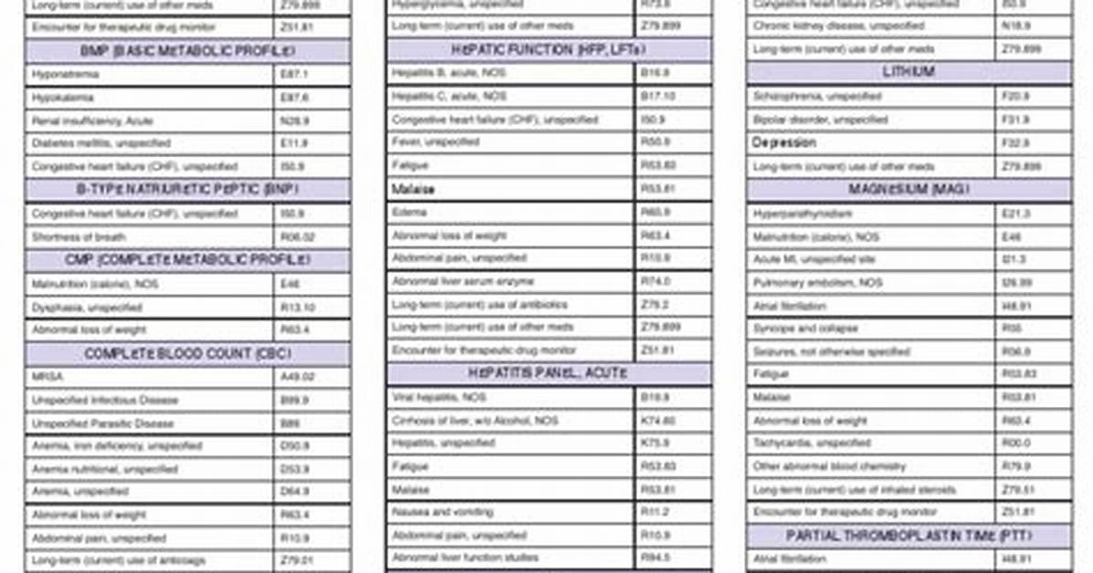 Icd 10 Code for Doe