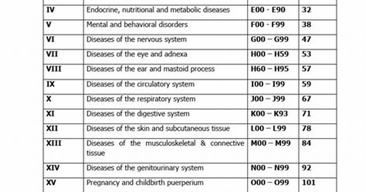 Icd 10 Code for Ed