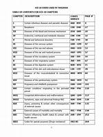 Icd 10 Code for Ed