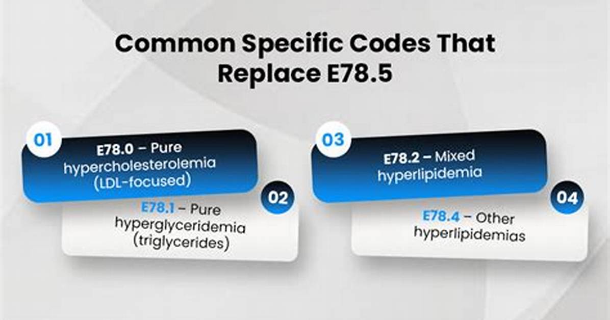 Icd 10 Code for Hyperlipidemia