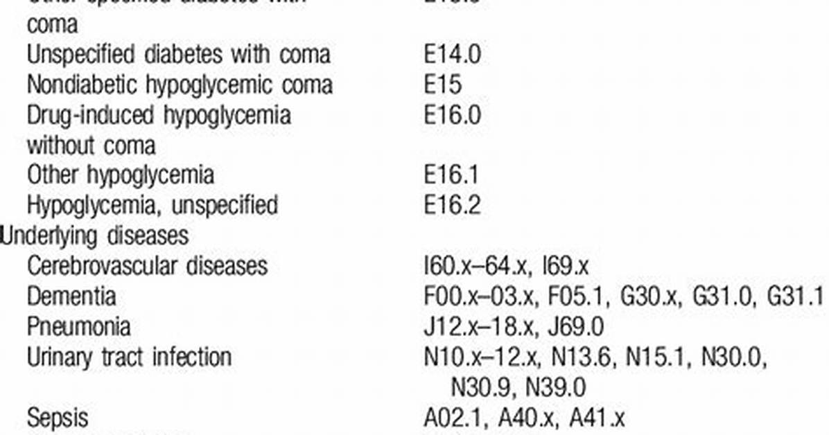Icd 10 Code for Hypoglycemia