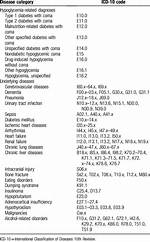 Icd 10 Code for Hypoglycemia
