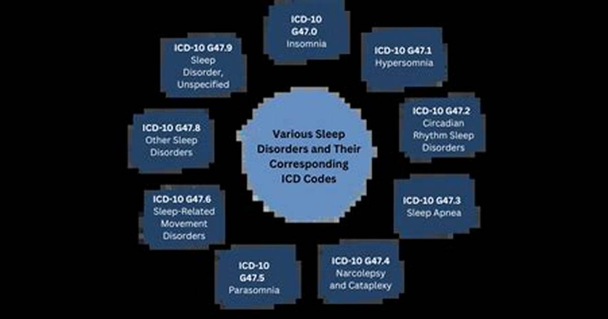 Icd 10 Code for Insomnia
