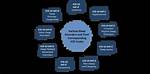 Icd 10 Code for Insomnia