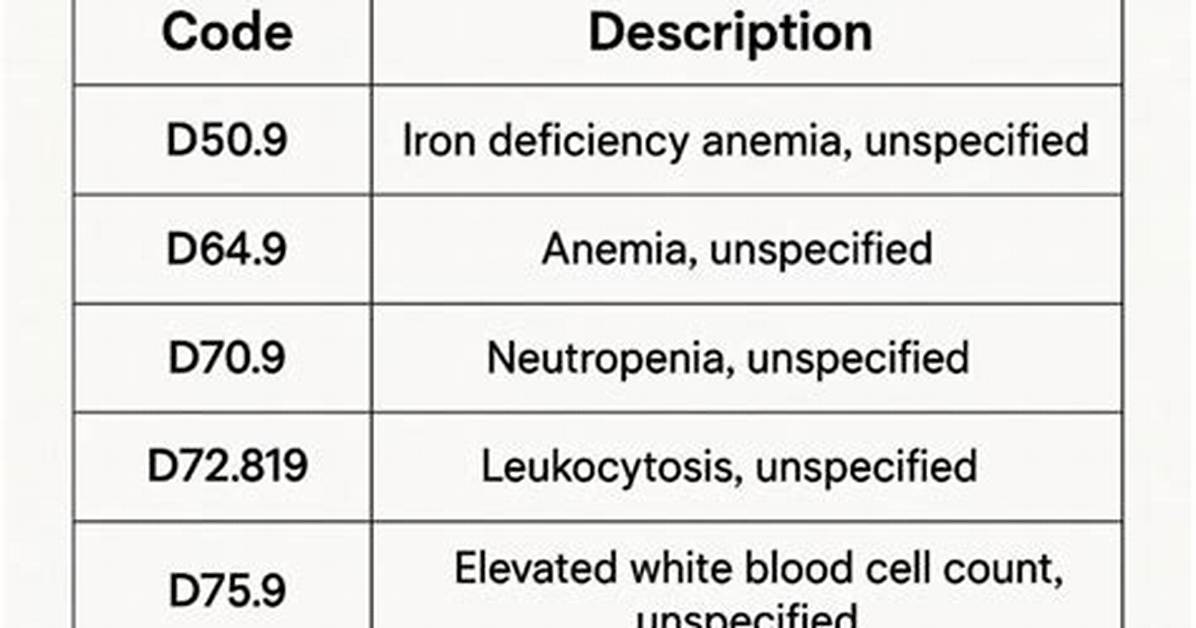Icd 10 Code for Itching