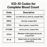 Icd 10 Code for Itching