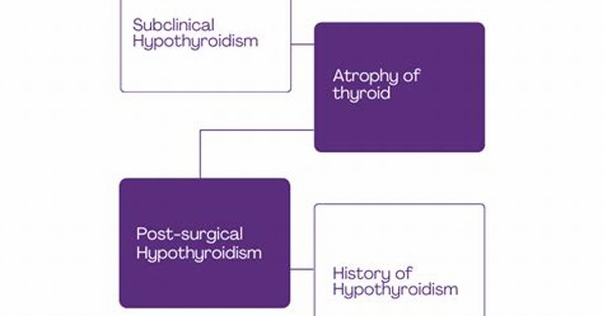 Icd 10 Code Hypothyroidism