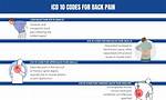 Icd 10 Code Low Back Pain