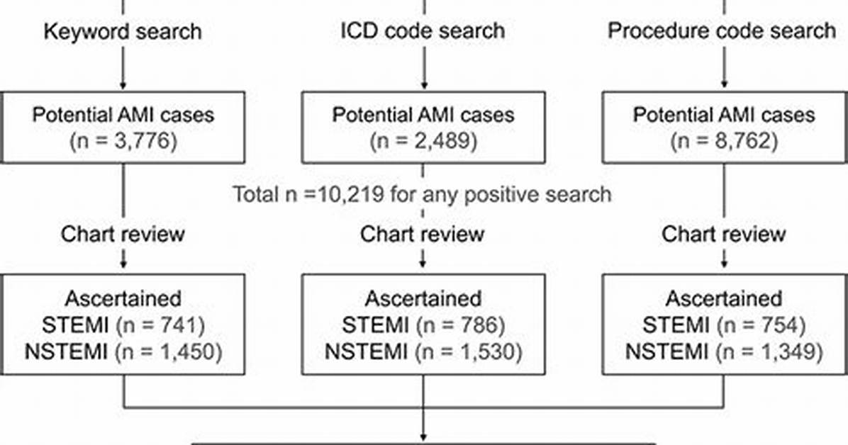 Icd 10 Code Nstemi
