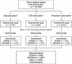 Icd 10 Code Nstemi
